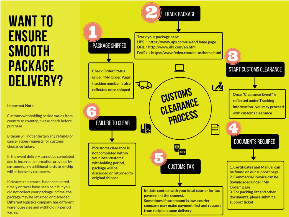 6 tips for seamless customs clearance process - The Cooperative blog