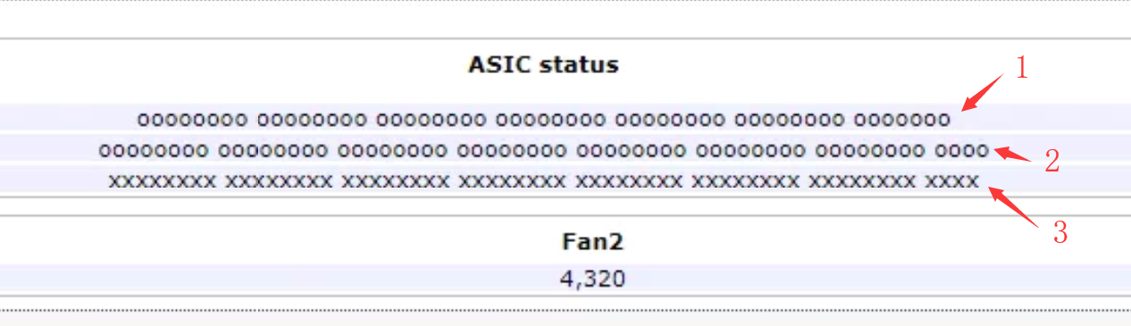 ANTMINER ASIC status showing X